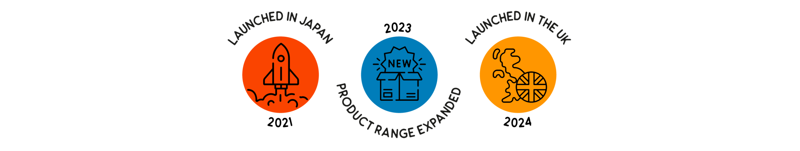 Vitto Milestone Desktop - 2021 Launched in Japan - 2023 Product range expanded - 2024 Launched in the UK